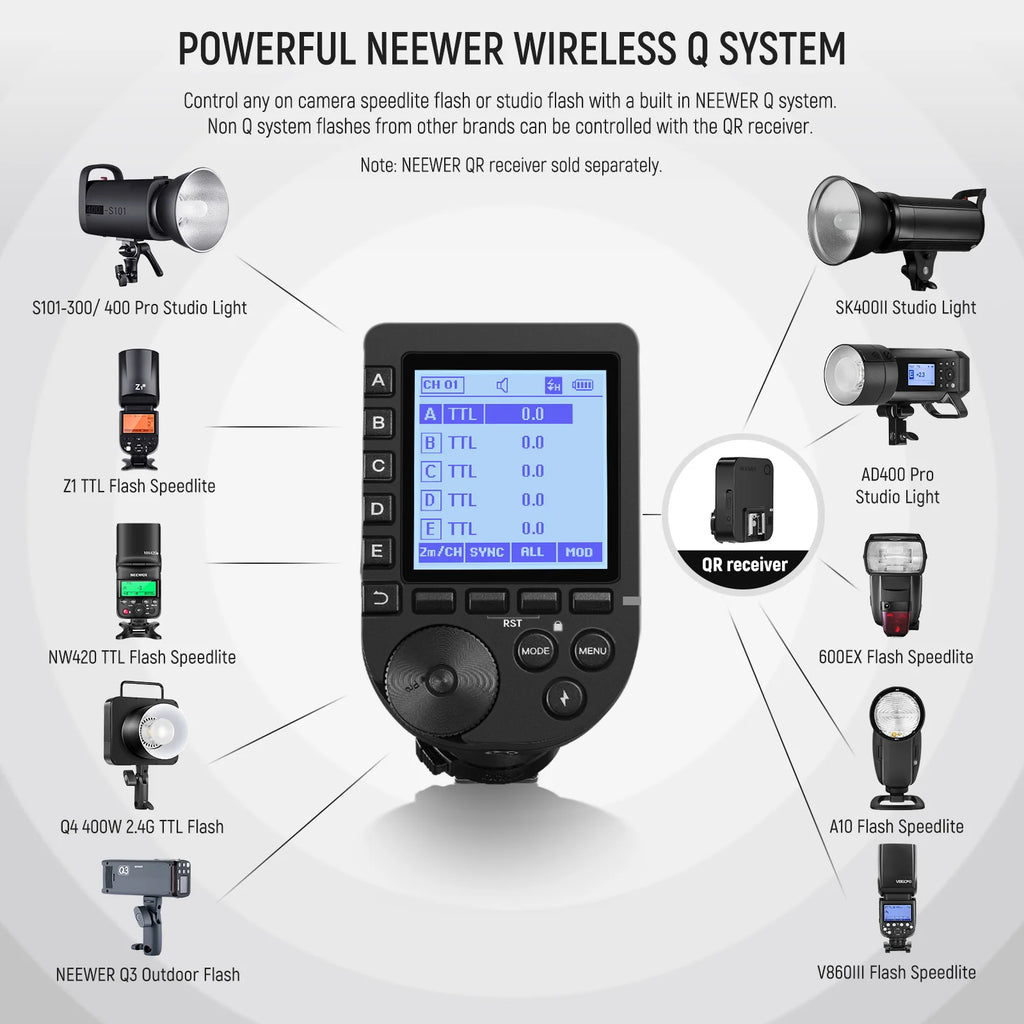 Disparador Inalámbrico TTL NEEWER QPRO 2.4G para Flash