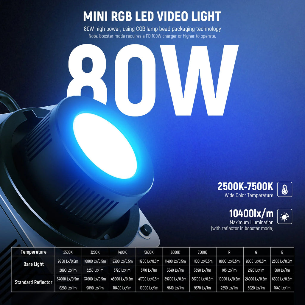 NEEWER HB80C 80W RGBWW Mini COB LED Video Light