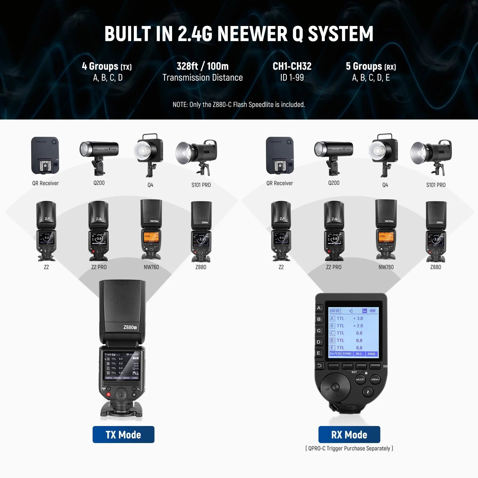 Flash Speedlite NEEWER Z880 TTL 76Ws con Sistema Inalámbrico 2.4G