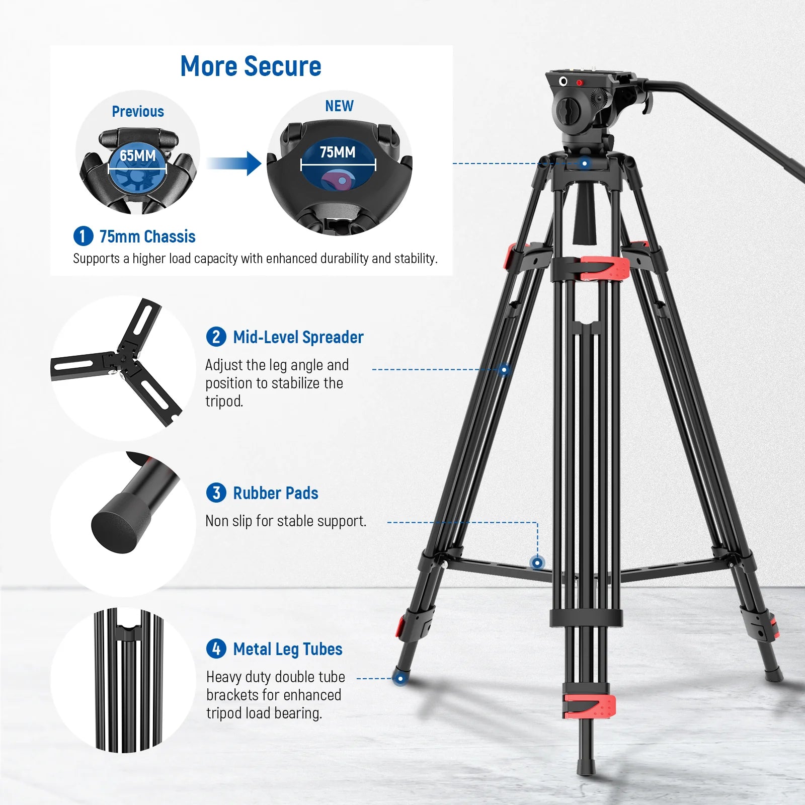 Trípode para Video NEEWER BASICS TP37 74" con Cabezal Fluido